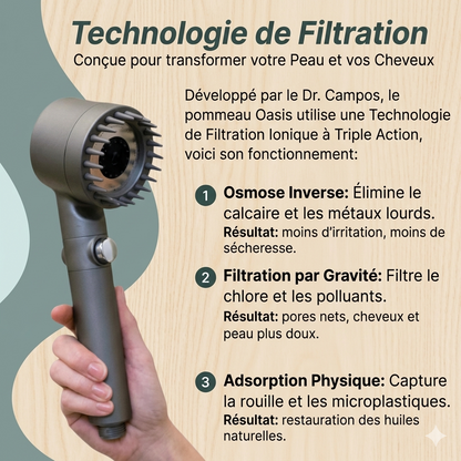Zypureo™ — La pomme de douche filtrante N°1 en France